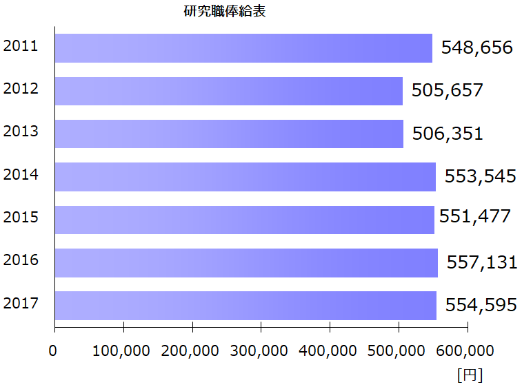 地球温暖化 4度