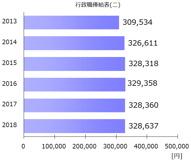 貧血會遺傳嗎